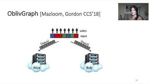 Learning on Large-Scale Data with Security & Privacy