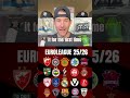 Which EuroLeague Team Should I Root For? Fans Decide! #euroleague #basketball #eurocup #nba