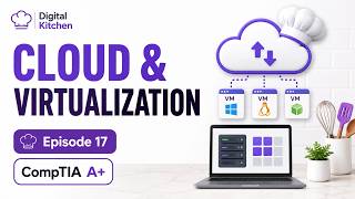 CompTIA A+ Cloud Computing & Virtualization Explained EASY | Virtual Machines & Cloud Models