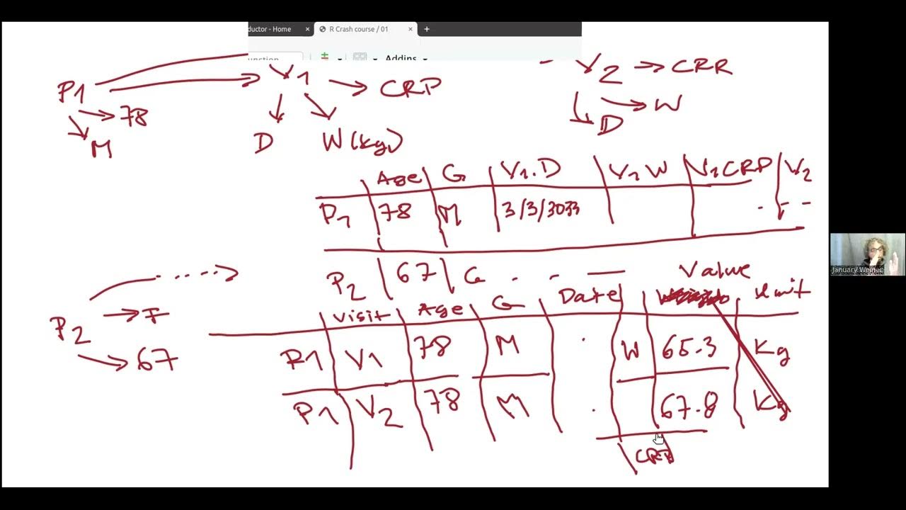 Wide vs long data format YouTube