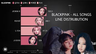 BLACKPINKㅣALL SONGS + SOLOS LINE DISTRUBUTION [From BOOMBAYAH To THE GIRLS]