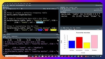 R Tutorial: Analyzing categorical data (bar plots, dot charts, and pie charts)