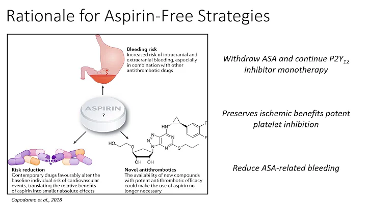 One month DAPT is the new standard of care for stable patients?_Baber_Coronary On Demand