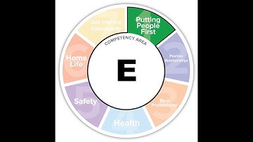 DSP Core Competency E Webinar