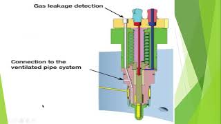 ME-GI|Window Valve| Electronic Window injection valve| ELWI | ELGI| Sequence of operation of gas Eng