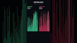 Quick Sort vs Bubble Sort: Who will win  #shorts #algorithm #bubblesort #coding #programming