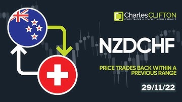 How To Find A Trending Forex Pair | NZDCHF | Currency Strength Indicator