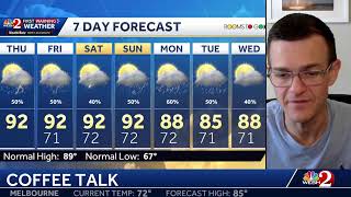 COFFEE TALK: Pattern shifting, and the wet season arrives... Let's chat!