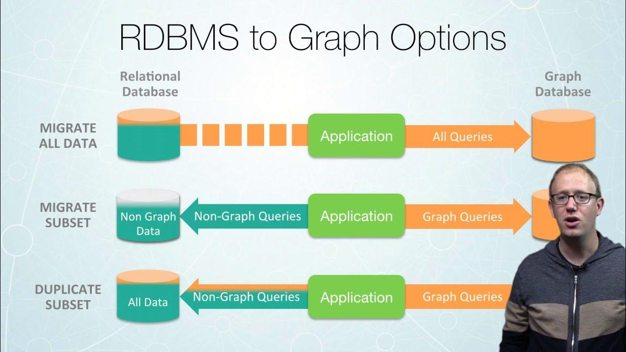 Intro to Graph Databases Episode 4 (RDBMS+SQL) to (Graphs+Cypher