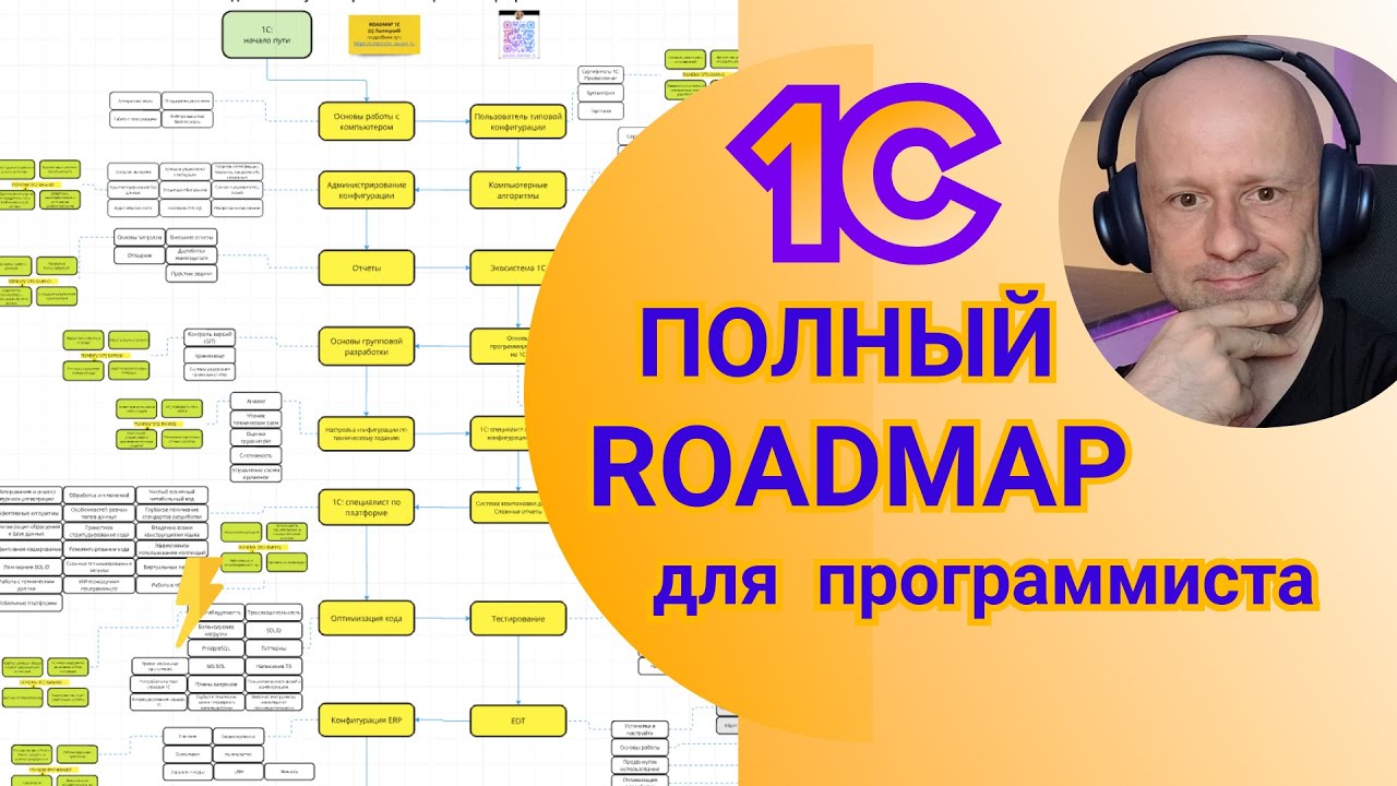 Как стать 1С-программистом экстра-класса: пошаговая инструкция ...
