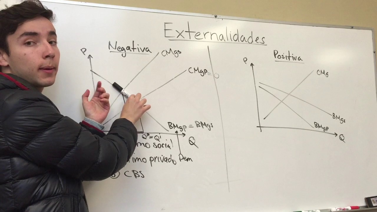 Externalidades por Juan Pablo Pietrini