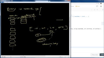 [LeetCode] 1348. Tweet Counts Per Frequency (medium)