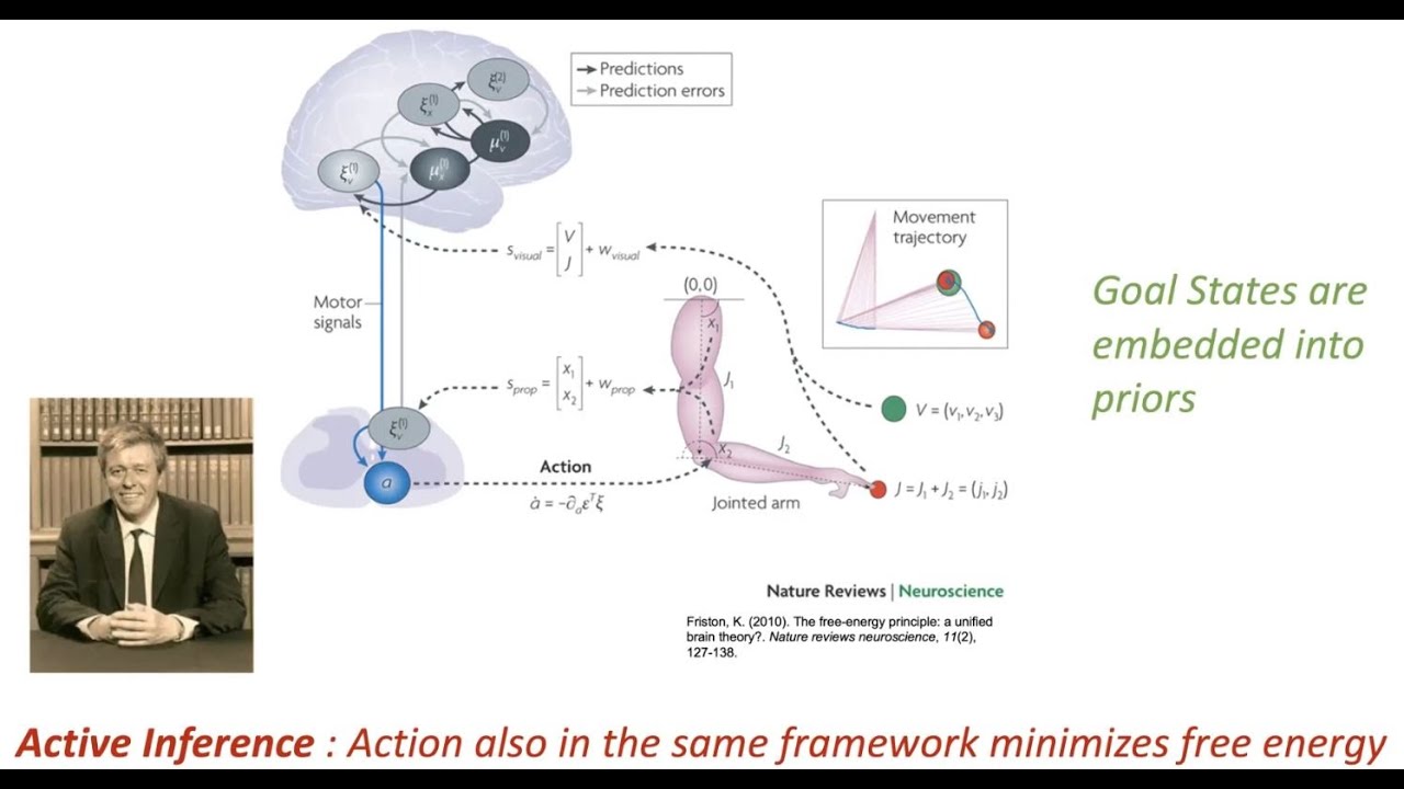 Predictive Processing and Active Inference by Shamil Chandaria [MESEC ...