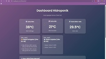 Ujian Tengah Semester Pemrograman IoT FF