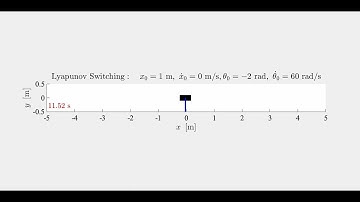 Nonlinear Swing-Up and Stabilization of Inverted Pendulum Using Energy Control, SMC, and LQR - Mov 5
