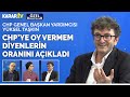 CHP'li Yüksel Taşkın "CHP'ye oy vermem diyenler"in oranını açıkladı | Özel Röportajlar