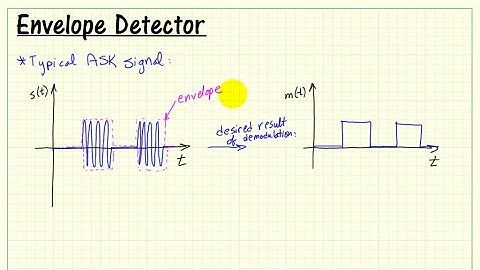 Bandpass modulation: Envelope detector principles, implementation, and parameter selection