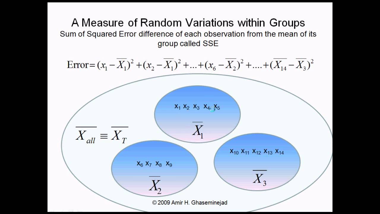 F Distribution Test Of Difference Between The Means Of Three Normal 