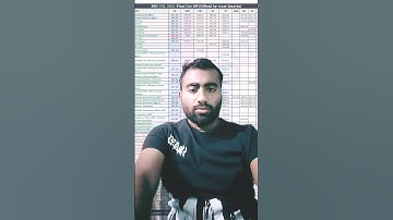 SSC CGL 2021 Final  RESULT DECLARED