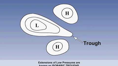 Pressure Systems | Chapter 4 | Part 3 | Meteorology | CPL | ATPL | Pilot State