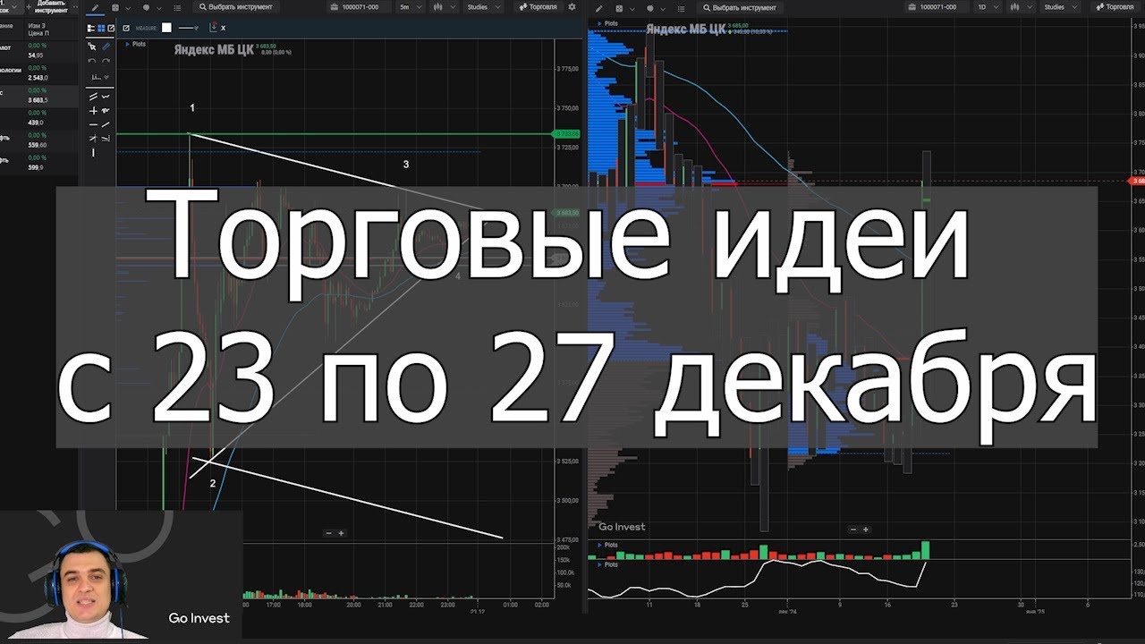 Торговые идеи по акциям с 23 по 27 декабря #теханализ #goinvest # ...