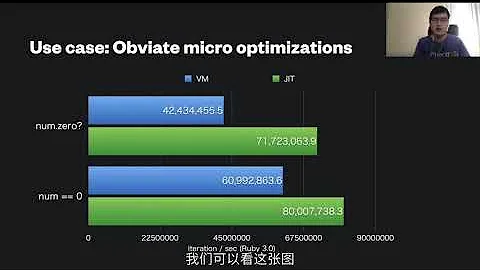 RubyConf China 2020 - Ruby 3 JIT's Roadmap by Takashi Kokubun
