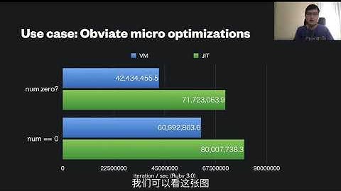 RubyConf China 2020 - Ruby 3 JIT