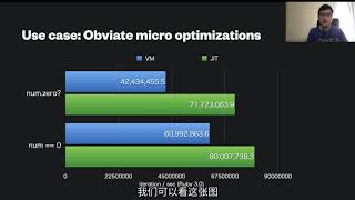 RubyConf China 2020 - Ruby 3 JIT's Roadmap by Takashi Kokubun