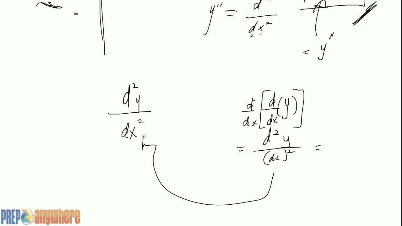 6 understanding second derivative notation of implicit differentiation