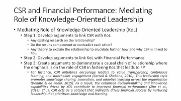 How to Format the Literature Review? A Brief Introduction