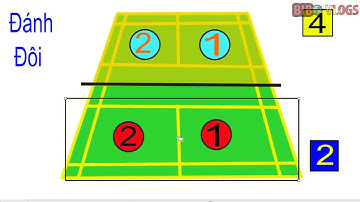 Tri Thức 4.0 | Luật Cầu Lông Mới Nhất - Phần 3 - Thứ tự giao cầu lông đơn, đôi; Các Lỗi Giao Cầu
