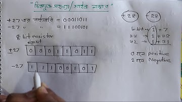 HSC ICT - 3.21 Signed Number