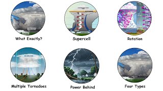 The Science Of Supercells How They Create Tornadoes Explained In 10 Minutes