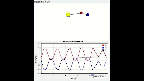 Simulation of Double pendulum