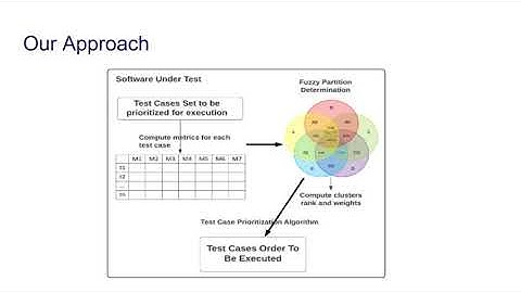 Towards a new Test Case Prioritization Approach based on Fuzzy Clustering Analysis