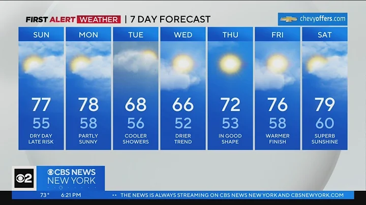 First Alert Forecast: CBS2 5/6/23 Evening Weather