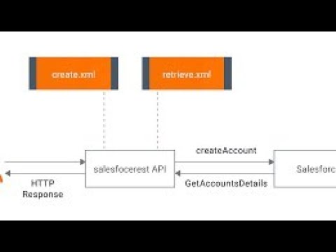 Session12 REST Resource in Salesforce integration || Salesforce ...