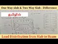 Two way Slab & One way Slab - Difference | Load distribution from Slab to Beam in Tamil