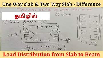 Two way Slab & One way Slab - Difference | Load distribution from Slab to Beam in Tamil