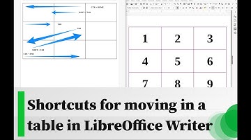 Shortcuts for moving in a table in LibreOffice Writer
