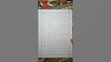 Learning Design- 24, course -VII(B)(1.3.7B) B.rd 3rd semester, Bengali language