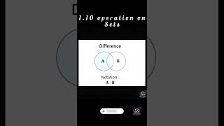 #class 11th #maths #ch 1 sets #1.10: operation on sets