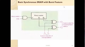 Synchronous SRAM Organization part 2