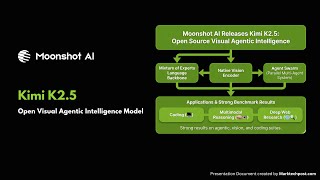 Moonshot AI has released Kimi K2.5 as an open source visual agentic intelligence model