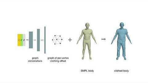Learning to Dress 3D People in Generative Clothing