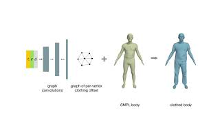 Learning to Dress 3D People in Generative Clothing