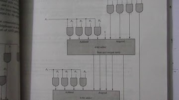 Q. 4.20: For a binary multiplier that multiplies two unsigned four-bit numbers,(a) Using AND gates a