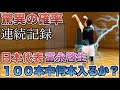 【日本代表】”日本１のシューター”と呼び声高い「富永啓生」のシュートの確率は！？