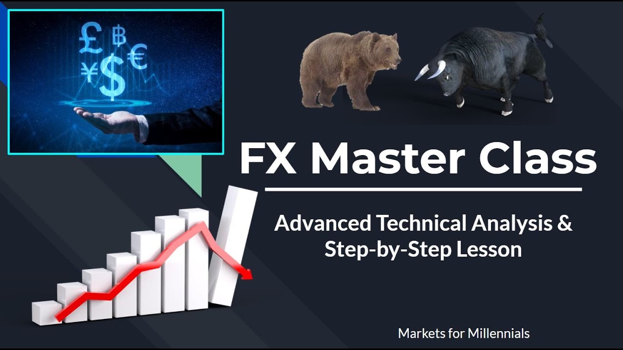 Beginner's Guide to Winning Forex Strategy (w/ Step-By-Step Analysis ...