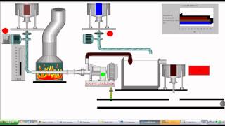 Scada System with Omron Cx- Supervisor